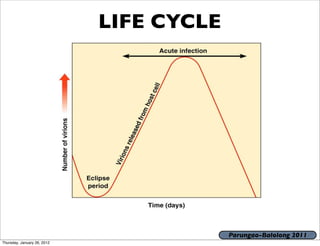 LIFE CYCLE




                                          Parungao-Balolong 2011
Thursday, January 26, 2012
 