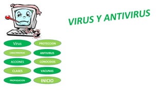 CLASES
PROPAGACION
ANTIVIRUS
VACUNAS
INICIO
CONOCIDOS
PROTECCION
VIRUS Y ANTIVIRUS
 
