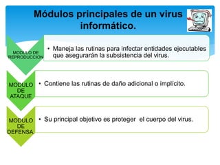 Módulos principales de un virus 
informático. 
MODULO DE 
REPRODUCCION 
• Maneja las rutinas para infectar entidades ejecutables 
que asegurarán la subsistencia del virus. 
MODULO 
DE 
ATAQUE 
• Contiene las rutinas de daño adicional o implícito. 
MODULO 
DE 
DEFENSA. 
• Su principal objetivo es proteger el cuerpo del virus. 
 
