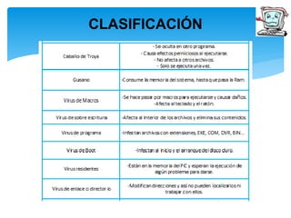 CLASIFICACIÓN 
 