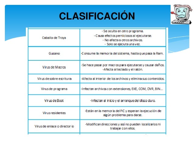 Virus y antivirus