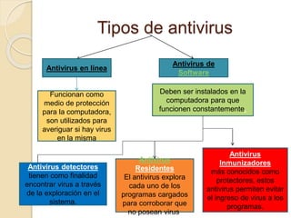 Tipos de antivirus 
Antivirus en línea 
Antivirus de 
Software 
Funcionan como 
medio de protección 
para la computadora, 
son utilizados para 
averiguar si hay virus 
en la misma 
Deben ser instalados en la 
computadora para que 
funcionen constantemente. 
Antivirus detectores 
tienen como finalidad 
encontrar virus a través 
de la exploración en el 
sistema. 
Antivirus 
Residentes 
El antivirus explora 
cada uno de los 
programas cargados 
para corroborar que 
no posean virus. 
Antivirus 
Inmunizadores 
más conocidos como 
protectores, estos 
antivirus permiten evitar 
el ingreso de virus a los 
programas. 
 