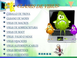 CABALLO DE TROYA
GUSANO DE WORN
VIRUS DE MACROS
VIRUS DE SOBRESCRITURA
VIRUS DE BOOT
VIRUS FALSO O HOAX
VIRUS HIJACKERS
VIRUS AUTORREPLICABLES
VIRUS BIPARTIDOS
VIRUS RESIDENTES
 