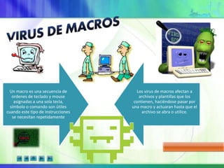 Un macro es una secuencia de
ordenes de teclado y mouse
asignadas a una sola tecla,
símbolo o comando son útiles
cuando este tipo de instrucciones
se necesitan repetidamente
Los virus de macros afectan a
archivos y plantillas que los
contienen, haciéndose pasar por
una macro y actuaran hasta que el
archivo se abra o utilice.
 