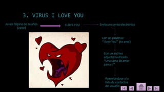 3. VIRUS I LOVE YOU
Joven Filipino de 24 años
(2000)
I LOVE YOU Envía un correo electrónico
Con las palabras:
“I love You” (te amo)
Con un archivo
adjunto bautizado
“Una carta de amor
parra ti”
Reenviándose a la
lista de contactos
del usuario
 