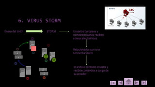 6. VIRUS STORM
Enero del 2007 STORM Usuarios Europeos y
norteamericanos reciben
coreos electrónicos
Relacionados con una
tormenta Storm
El archivo recibido enviaba y
recibía comandos a cargo de
su creador
 
