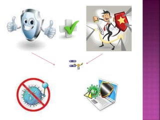 Virus y antivirus angelica