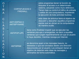 O                                estos programas tienen la función de
                                 bloquear el acceso a un determinado
T                                sistema, actuando como muro defensivo.
R      CORTAFUEGOS O
                                 Tienen bajo su control el tráfico de entrada
          FIREWALL
A                                y salida de una computadora, impidiendo
                                 la ejecución de toda actividad dudosa.

C                                esta clase de antivirus tiene el objetivo de
                                 descubrir y descartar aquellos programas
L   ANTI ESPÍAS O
                                 espías que se ubican en la computadora
    ANTISPYWARE
A                                de manera oculta.
S                   tiene como finalidad impedir que se ejecuten las
I   ANTIPOP-UPS     ventanas pop-ups o emergentes, es decir a aquellas
F                   ventanas que surgen repentinamente sin que el usuario
                    lo haya decidido, mientras navega por Internet.
I
C
                    se denomina spam a los mensajes basura, no
A                   deseados o que son enviados desde una dirección
     ANTISPAM
C                   desconocida por el usuario. Los antispam tienen el
I                   objetivo de detectar esta clase de mensajes y
                    eliminarlos de forma automática.
O
N
 