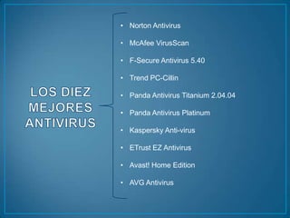 • Norton Antivirus

• McAfee VirusScan

• F-Secure Antivirus 5.40

• Trend PC-Cillin

• Panda Antivirus Titanium 2.04.04

• Panda Antivirus Platinum

• Kaspersky Anti-virus

• ETrust EZ Antivirus

• Avast! Home Edition

• AVG Antivirus
 