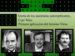 Teoría de los autómatas autoreplicantes.
Core Wars
Primera aplicación del término Virus.
 