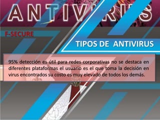 F-SECURE

TIPOS DE ANTIVIRUS
95% detección es útil para redes corporativas no se destaca en
diferentes plataformas el usuario es el que toma la decisión en
virus encontrados su costo es muy elevado de todos los demás.

 