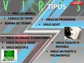 TIPOS

INTRO

 VIRUS DE MACROS
 CABALLO DE TROYA

 BOMBA DE TIEMPO

 VIRUS DE PROGRAMA
 VIRUS BOOT

 VIRUS DE ENLACE O DIRECTORIO
 VIRUS FALSO O HOAX
 VIRUS STEALTH O
INVISIBLE
 VIRUS MÚLTIPLE
 VIRUS MUTANTE O
POLIMÓRFICO

 