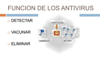 FUNCION DE LOS ANTIVIRUS
 DETECTAR
 VACUNAR
 ELIMINAR
 