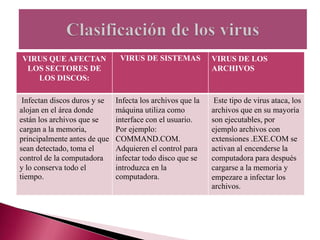 VIRUS QUE AFECTAN              VIRUS DE SISTEMAS            VIRUS DE LOS
 LOS SECTORES DE                                            ARCHIVOS
   LOS DISCOS:

 Infectan discos duros y se   Infecta los archivos que la    Este tipo de virus ataca, los
alojan en el área donde       máquina utiliza como          archivos que en su mayoría
están los archivos que se     interface con el usuario.     son ejecutables, por
cargan a la memoria,          Por ejemplo:                  ejemplo archivos con
principalmente antes de que   COMMAND.COM.                  extensiones .EXE.COM se
sean detectado, toma el       Adquieren el control para     activan al encenderse la
control de la computadora     infectar todo disco que se    computadora para después
y lo conserva todo el         introduzca en la              cargarse a la memoria y
tiempo.                       computadora.                  empezare a infectar los
                                                            archivos.
 