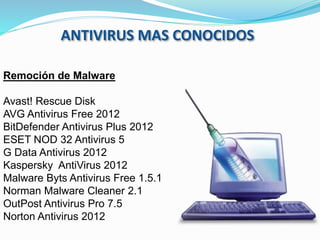 Remoción de Malware
Avast! Rescue Disk
AVG Antivirus Free 2012
BitDefender Antivirus Plus 2012
ESET NOD 32 Antivirus 5
G Data Antivirus 2012
Kaspersky AntiVirus 2012
Malware Byts Antivirus Free 1.5.1
Norman Malware Cleaner 2.1
OutPost Antivirus Pro 7.5
Norton Antivirus 2012
ANTIVIRUS MAS CONOCIDOS
 