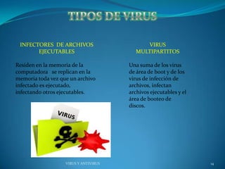 INFECTORES DE ARCHIVOS                      VIRUS
       EJECUTABLES                        MULTIPARTITOS

Residen en la memoria de la            Una suma de los virus
computadora se replican en la          de área de boot y de los
memoria toda vez que un archivo        virus de infección de
infectado es ejecutado,                archivos, infectan
infectando otros ejecutables.          archivos ejecutables y el
                                       área de booteo de
                                       discos.




                   VIRUS Y ANTIVIRUS                               14
 