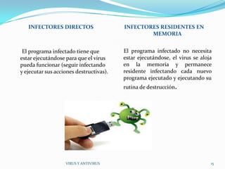 INFECTORES DIRECTOS                   INFECTORES RESIDENTES EN
                                                 MEMORIA


 El programa infectado tiene que         El programa infectado no necesita
estar ejecutándose para que el virus     estar ejecutándose, el virus se aloja
pueda funcionar (seguir infectando       en la memoria y permanece
y ejecutar sus acciones destructivas).   residente infectando cada nuevo
                                         programa ejecutado y ejecutando su
                                         rutina de destrucción.




                   VIRUS Y ANTIVIRUS                                         15
 
