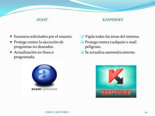AVAST                                 KASPERSKY



 Escaneos solicitados por el usuario.    Vigila todas las áreas del sistema.
 Protege contra la ejecución de          Protege contra cualquier e mail
  programas no deseados.                   peligroso.
 Actualización en línea o                Se actualiza automáticamente.
  programada.




                     VIRUS Y ANTIVIRUS                                           29
 