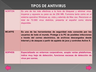 TIPOS DE ANTIVIRUS
NORTON   Es uno de los más efectivos a la hora de bloquear y eliminar virus,
         troyanos y spyware su peso es de 256 MB. Funciona tanto como en el
         sistema operativo Windows xp, vista y además de Mac osx. Reconoce un
         total de 72.580 virus distintos, presenta al español como idioma
         disponible.



MCAFFE   Es una de las herramientas de seguridad más conocida por los
         usuarios de todo el mundo. Protege a la PC de posibles infecciones
         a través del correo electrónico, de archivos descargados desde
         Internet y de ataques a partir de applets de java y controles Active X.




SOPHOS   Especializado en entornos corporativos, acepta varias plataformas,
         índice muy bajo de detección, funciones escasas de detección de
         virus por correo.
 
