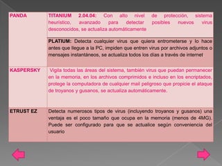 PANDA       TITANIUM 2.04.04: Con alto nivel              de protección, sistema
            heurístico, avanzado       para   detectar    posibles nuevos   virus
            desconocidos, se actualiza automáticamente

            PLATIUM: Detecta cualquier virus que quiera entrometerse y lo hace
            antes que llegue a la PC, impiden que entren virus por archivos adjuntos o
            mensajes instantáneos, se actualiza todos los días a través de internet.


KASPERSKY    Vigila todas las áreas del sistema, también virus que puedan permanecer
            en la memoria, en los archivos comprimidos e incluso en los encriptados,
            protege la computadora de cualquier mail peligroso que propicie el ataque
            de troyanos y gusanos, se actualiza automáticamente.



ETRUST EZ   Detecta numerosos tipos de virus (incluyendo troyanos y gusanos) una
            ventaja es el poco tamaño que ocupa en la memoria (menos de 4MG).
            Puede ser configurado para que se actualice según conveniencia del
            usuario
 
