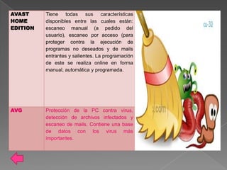 AVAST     Tiene todas sus características
HOME      disponibles entre las cuales están:
EDITION   escaneo manual (a pedido del
          usuario), escaneo por acceso (para
          proteger contra la ejecución de
          programas no deseados y de mails
          entrantes y salientes. La programación
          de este se realiza online en forma
          manual, automática y programada.




AVG       Protección de la PC contra virus,
          detección de archivos infectados y
          escaneo de mails. Contiene una base
          de datos con los virus más
          importantes.
 