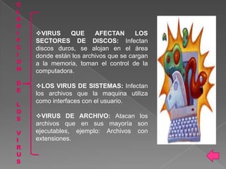 C
L
A
S
I   VIRUS     QUE      AFECTAN       LOS
F   SECTORES DE DISCOS: Infectan
C   discos duros, se alojan en el área
I   donde están los archivos que se cargan
O   a la memoria, toman el control de la
N   computadora.
D   LOS VIRUS DE SISTEMAS: Infectan
E
    los archivos que la maquina utiliza
    como interfaces con el usuario.
L
O
S   VIRUS DE ARCHIVO: Atacan los
    archivos que en sus mayoría son
V   ejecutables, ejemplo: Archivos con
I   extensiones.
R
U
S
 