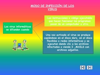 MODO DE INFECCIÓN DE LOS
VIRUS

Los virus informáticos
se difunden cuando

Las instrucciones o código ejecutable
que hacen funcionar los programas
pasan de un computador a otro.

Una vez activado el virus se produce
copiándose en el disco duro, en el disco
flexibles o redes informáticas y se
ejecutan dando clic a los archivos
infectados o viendo I _MAILS con
archivos adjuntos.

 