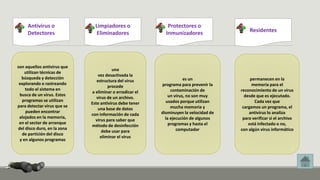 Antivirus o 
Limpiadores o 
Protectores o 
Detectores Eliminadores 
Inmunizadores 
Residentes 
son aquellos antivirus que 
utilizan técnicas de 
búsqueda y detección 
explorando o rastreando 
todo el sistema en 
busca de un virus. Estos 
programas se utilizan 
para detectar virus que se 
pueden encontrar 
alojados en la memoria, 
en el sector de arranque 
del disco duro, en la zona 
de partición del disco 
y en algunos programas 
permanecen en la 
memoria para el 
reconocimiento de un virus 
desde que es ejecutado. 
Cada vez que 
cargamos un programa, el 
antivirus lo analiza 
para verificar si el archivo 
está infectado o no, 
con algún virus informático 
es un 
programa para prevenir la 
contaminación de 
un virus, no son muy 
usados porque utilizan 
mucha memoria y 
disminuyen la velocidad de 
la ejecución de algunos 
programas y hasta el 
computador 
una 
vez desactivada la 
estructura del virus 
procede 
a eliminar o erradicar el 
virus de un archivo. 
Este antivirus debe tener 
una base de datos 
con información de cada 
virus para saber que 
método de desinfección 
debe usar para 
eliminar el virus 
 