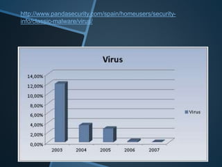 http://www.pandasecurity.com/spain/homeusers/security-
info/classic-malware/virus/
 