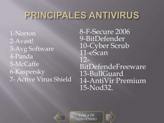 1-Norton                  8-F-Secure 2006
2-Avast!                  9-BitDefender
3-Avg Software            10-Cyber Scrub
4-Panda
                          11-eScan
                          12-
5-McCaffe                 BitDefendeFreeware
6-Kaspersky               13-BullGuard
7- Active Virus Shield    14-AntiVir Premium
                          15-Nod32.


                          TABLA DE
                         CONTENIDO
 