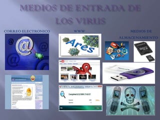 CORREO ELECTRONICO   WWW       MEDIOS DE
                           ALMACENAMIENTO
 