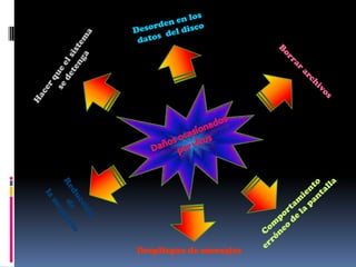 Despliegue de mensajes
 