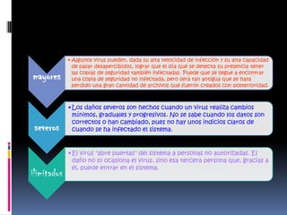 • Algunos virus pueden, dada su alta velocidad de infección y su alta capacidad
               de pasar desapercibidos, lograr que el día que se detecta su presencia tener
               las copias de seguridad también infectadas. Puede que se llegue a encontrar
mayores        una copia de seguridad no infectada, pero será tan antigua que se haya
               perdido una gran cantidad de archivos que fueron creados con posterioridad.



             • Los daños severos son hechos cuando un virus realiza cambios
               mínimos, graduales y progresivos. No se sabe cuando los datos son
               correctos o han cambiado, pues no hay unos indicios claros de
 severos       cuando se ha infectado el sistema.


             • El virus "abre puertas" del sistema a personas no autorizadas. El
               daño no lo ocasiona el virus, sino esa tercera persona que, gracias a
               él, puede entrar en el sistema.
ilimitados
 