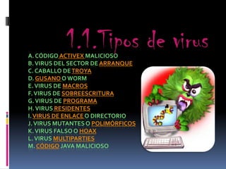 A. CÓDIGO ACTIVEX MALICIOSO
B. VIRUS DEL SECTOR DE ARRANQUE
C. CABALLO DE TROYA
D. GUSANO O WORM
E. VIRUS DE MACROS
F. VIRUS DE SOBREESCRITURA
G. VIRUS DE PROGRAMA
H. VIRUS RESIDENTES
I. VIRUS DE ENLACE O DIRECTORIO
J. VIRUS MUTANTES O POLIMÓRFICOS
K. VIRUS FALSO O HOAX
L. VIRUS MULTIPARTIES
M. CÓDIGO JAVA MALICIOSO
 