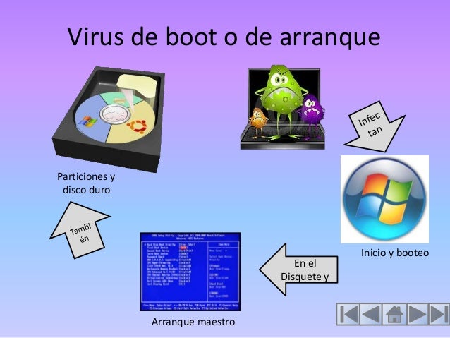 Resultado de imagen para virus de boot