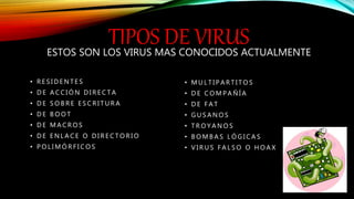 TIPOS DE VIRUSESTOS SON LOS VIRUS MAS CONOCIDOS ACTUALMENTE
• R E S I D E N T E S
• D E A C C I Ó N D I R E C T A
• D E S O B R E E S C R I T U R A
• D E B O O T
• D E M A C R O S
• D E E N L A C E O D I R E C T O R I O
• P O L I M Ó R F I C O S
• M U L T I P A R T I T O S
• D E C O M P A Ñ Í A
• D E F A T
• G U S A N O S
• T R O Y A N O S
• B O M B A S L Ó G I C A S
• V I R U S F A L S O O H O A X
 