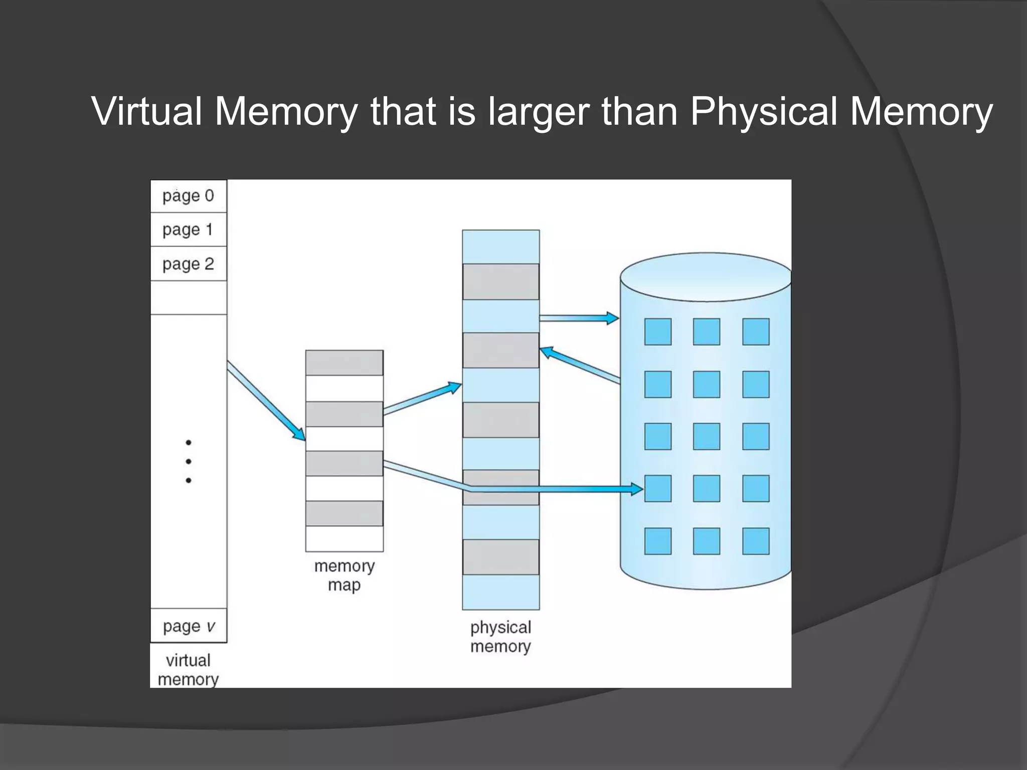Virtual Memory that is larger than Physical Memory
 