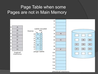 Page In Memory Virtual memory - Demand Paging | PPT