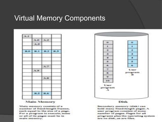 Virtual memory - Demand Paging | PPT