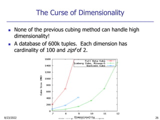 Efficient_Cube_computation.ppt
