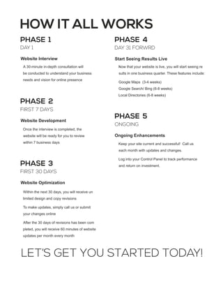 HOW IT ALL WORKS
PHASE 1
PHASE 2
PHASE 3
DAY 1
Website Interview
FIRST 7 DAYS
Website Development
FIRST 30 DAYS
Website Optimization
A 30-minute in-depth consultation will
be conducted to understand your business
needs and vision for online presence
Once the interview is completed, the
website will be ready for you to review
within 7 business days
Within the next 30 days, you will receive un
limited design and copy revisions
To make updates, simply call us or submit
your changes online
After the 30 days of revisions has been com
pleted, you will receive 60 minutes of website
updates per month every month
DAY 31 FORWRD
Start Seeing Results Live
ONGOING
Ongoing Enhancements
Now that your website is live, you will start seeing re-
sults in one business quarter. These features include:
Google Maps (3-4 weeks)
Google Search/ Bing (6-8 weeks)
Local Directories (6-8 weeks)
Keep your site current and successful! Call us
each month with updates and changes.
Log into your Control Panel to track performance
and return on investment.
PHASE 4
PHASE 5
LET’S GET YOU STARTED TODAY!
 