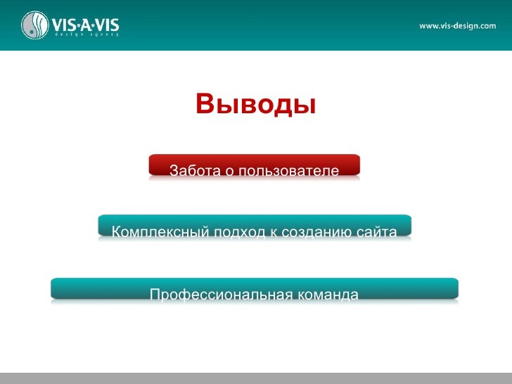 Выводы по созданию сайта