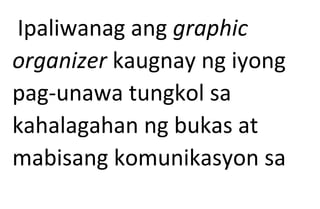 Ipaliwanag ang graphic
organizer kaugnay ng iyong
pag-unawa tungkol sa
kahalagahan ng bukas at
mabisang komunikasyon sa
 