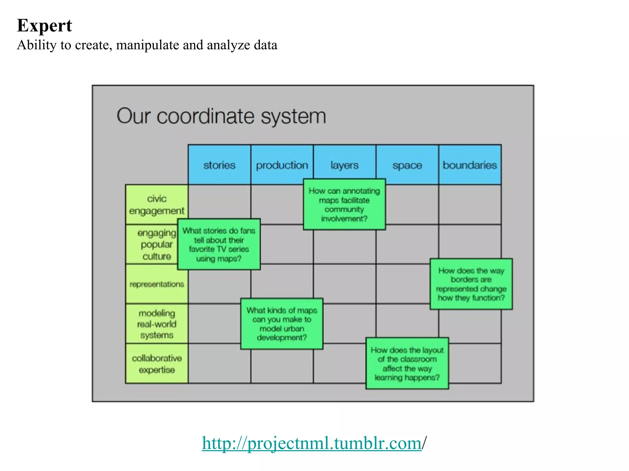 Expert Ability to create, manipulate and analyze data http://projectnml.tumblr.com / 