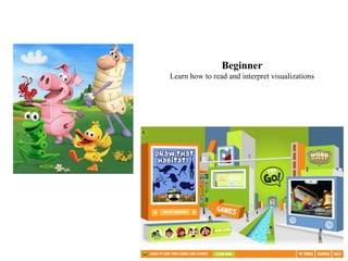 Beginner Learn how to read and interpret visualizations 