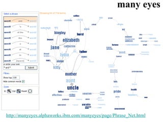 http://manyeyes.alphaworks.ibm.com/manyeyes/page/Phrase_Net.html many eyes 