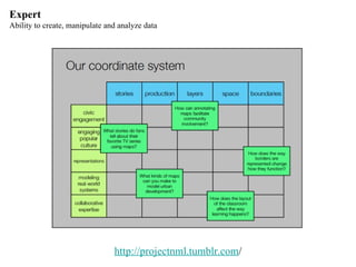 Expert Ability to create, manipulate and analyze data http://projectnml.tumblr.com / 