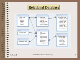VIS201D Visio Database Digramming 10
Relational Database
Bookstore2
 