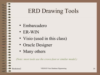 VIS201D Visio Database Digramming 14
ERD Drawing Tools
• Embarcadero
• ER-WIN
• Visio (used in this class)
• Oracle Designer
• Many others
(Note: most tools use the crows-foot or similar model.)
Bookstore2
 