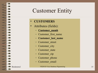 Customer Entity
• CUSTOMERS
• Attributes (fields):
– Customer_numb
– Customer_first_name
– Customer_last_name
– Customer_street
– Customer_city
– Customer_state
– Customer_zip
– Customer_phone
– Customer_email
VIS201D Visio Database Digramming 15Bookstore2
 
